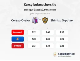 Cerezo Osaka - Shimizu S-pulse kursy bukmacherskie