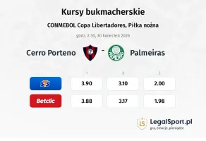 Cerro Porteno - Palmeiras kursy bukmacherskie