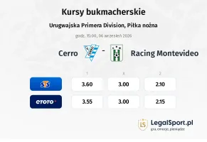 Cerro - Racing Montevideo kursy bukmacherskie