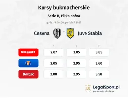 Cesena - Juve Stabia kursy bukmacherskie