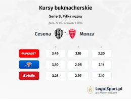 Cesena - Monza kursy bukmacherskie