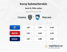 Cesena - Pescara kursy bukmacherskie