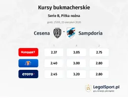 Cesena - Sampdoria kursy bukmacherskie