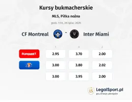 CF Montreal - Inter Miami kursy bukmacherskie