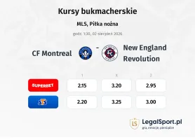 CF Montreal - New England Revolution kursy bukmacherskie