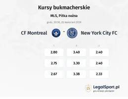 CF Montreal - New York City FC kursy bukmacherskie