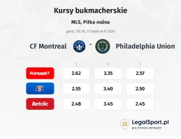 CF Montreal - Philadelphia Union kursy bukmacherskie
