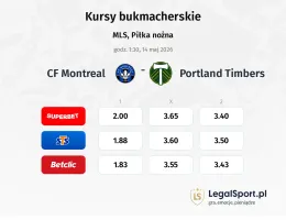 CF Montreal - Portland Timbers kursy bukmacherskie