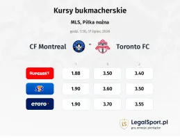 CF Montreal - Toronto FC kursy bukmacherskie