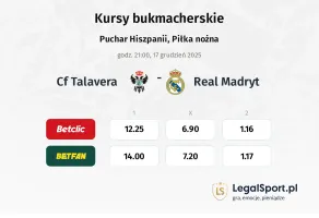 CF Talavera - Real Madryt kursy bukmacherskie