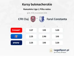 CFR 1907 Cluj - Farul Constanta kursy bukmacherskie