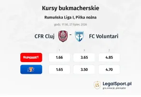 CFR 1907 Cluj - FC Voluntari kursy bukmacherskie