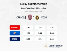 CFR 1907 Cluj - FCSB kursy bukmacherskie