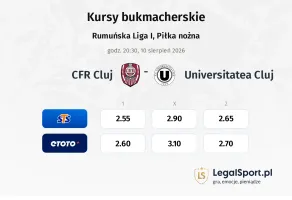 CFR 1907 Cluj - Universitatea Cluj kursy bukmacherskie