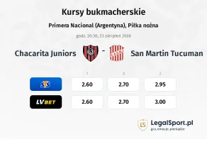 Chacarita Juniors - San Martin Tucuman kursy bukmacherskie