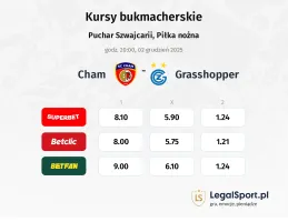 Cham - Grasshoppers kursy bukmacherskie
