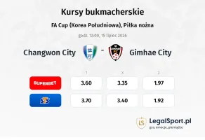 Changwon City - Gimhae City kursy bukmacherskie