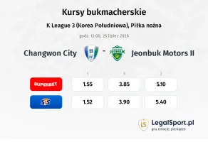 Changwon City - Jeonbuk Motors II kursy bukmacherskie