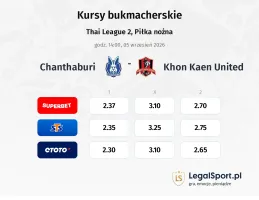 Chanthaburi - Khon Kaen United kursy bukmacherskie