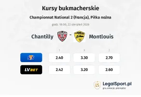 Chantilly - Montlouis kursy bukmacherskie
