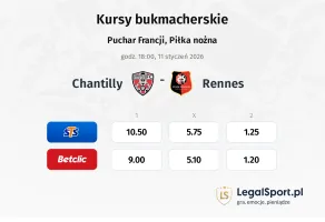 Chantilly - Rennes kursy bukmacherskie