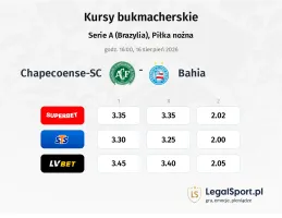 Chapecoense-sc - Bahia kursy bukmacherskie