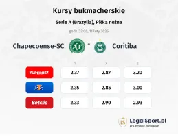 Chapecoense-sc - Coritiba kursy bukmacherskie