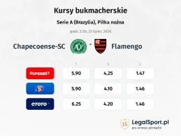 Chapecoense-sc - Flamengo kursy bukmacherskie