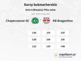 Chapecoense-sc - RB Bragantino kursy bukmacherskie