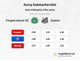 Chapecoense-sc - Santos kursy bukmacherskie
