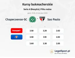 Chapecoense-sc - Sao Paulo kursy bukmacherskie