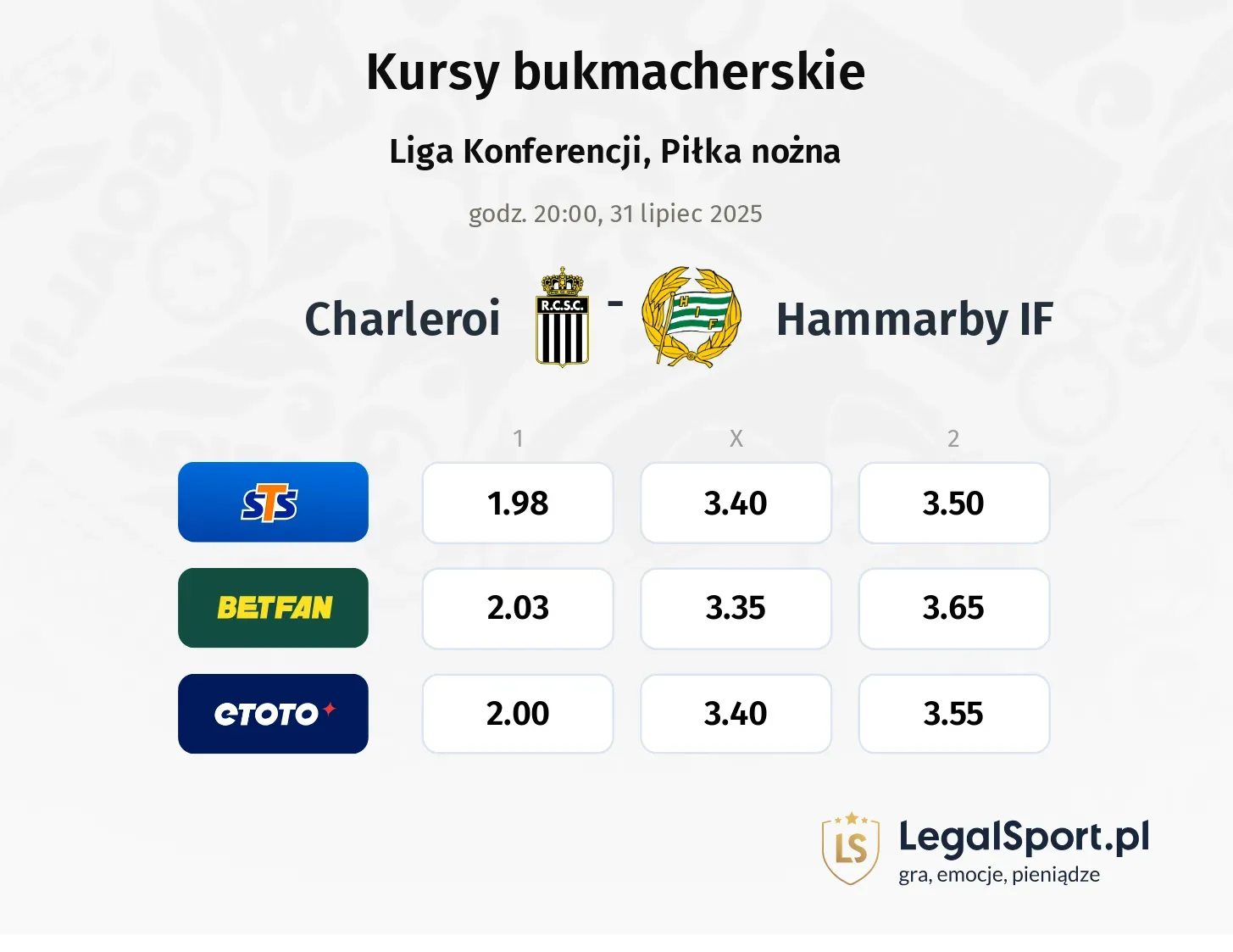 Kursy Charleroi - Hammarby IF