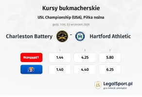 Charleston Battery - Hartford Athletic kursy bukmacherskie
