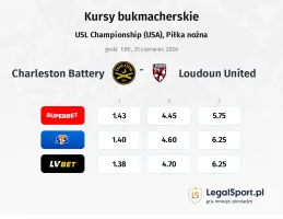 Charleston Battery - Loudoun United kursy bukmacherskie