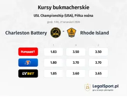 Charleston Battery - Rhode Island kursy bukmacherskie