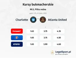 Charlotte - Atlanta United FC kursy bukmacherskie