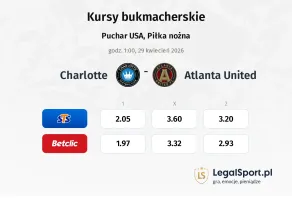 Charlotte - Atlanta United FC kursy bukmacherskie