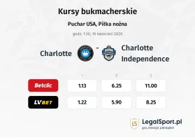 Charlotte - Charlotte Independence kursy bukmacherskie