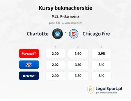 Charlotte - Chicago Fire kursy bukmacherskie