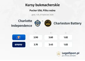 Charlotte Independence - Charleston Battery kursy bukmacherskie