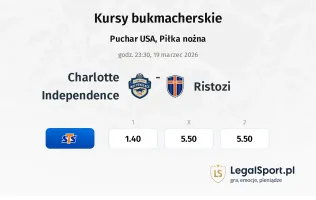 Charlotte Independence - Ristozi kursy bukmacherskie