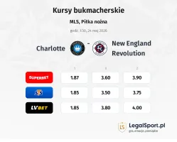 Charlotte - New England Revolution kursy bukmacherskie