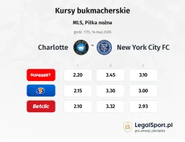 Charlotte - New York City FC kursy bukmacherskie