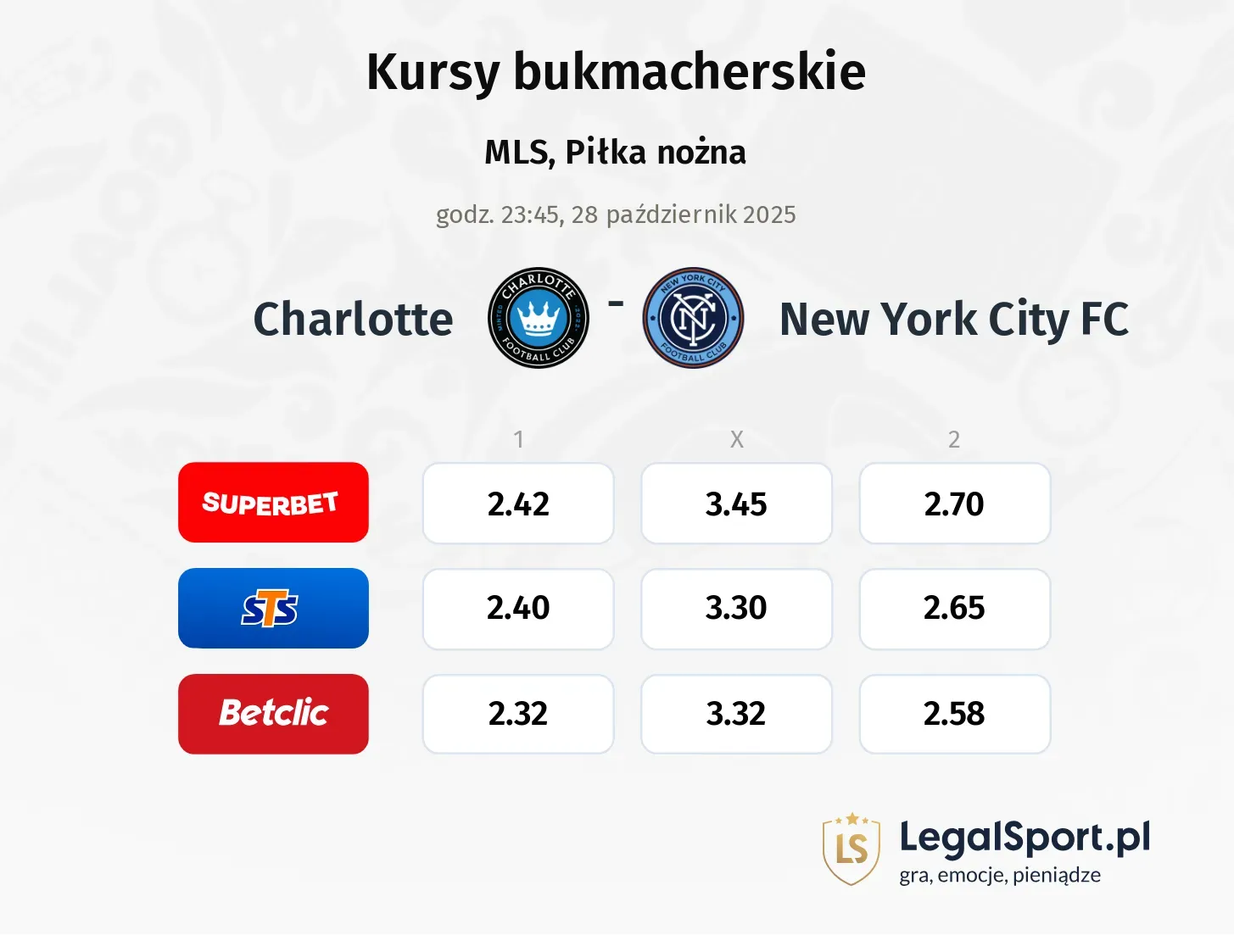 Charlotte - New York City FC kursy bukmacherskie
