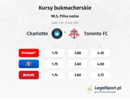 Charlotte - Toronto FC kursy bukmacherskie