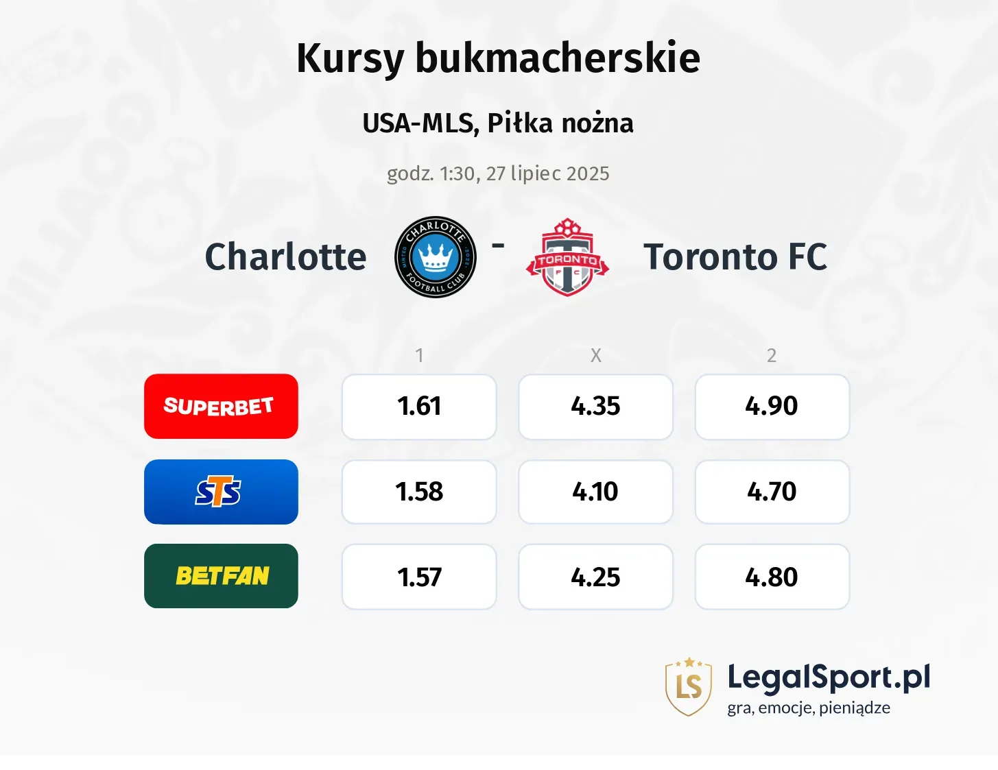 Kursy Charlotte - Toronto FC