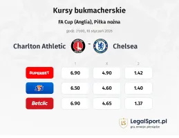 Charlton Athletic - Chelsea kursy bukmacherskie
