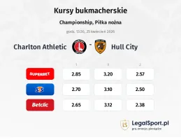 Charlton Athletic - Hull City kursy bukmacherskie