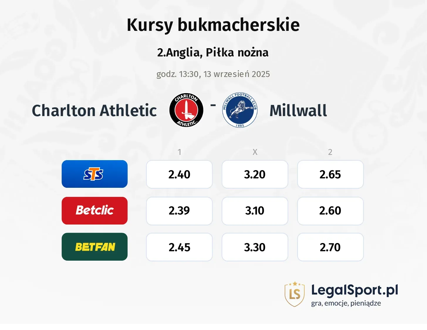 Kursy Charlton Athletic - Millwall