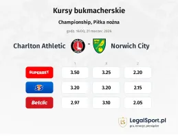 Charlton Athletic - Norwich City kursy bukmacherskie